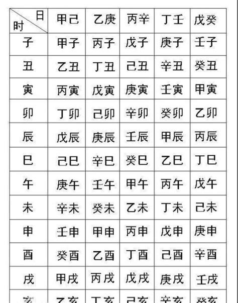 生辰八字 查询